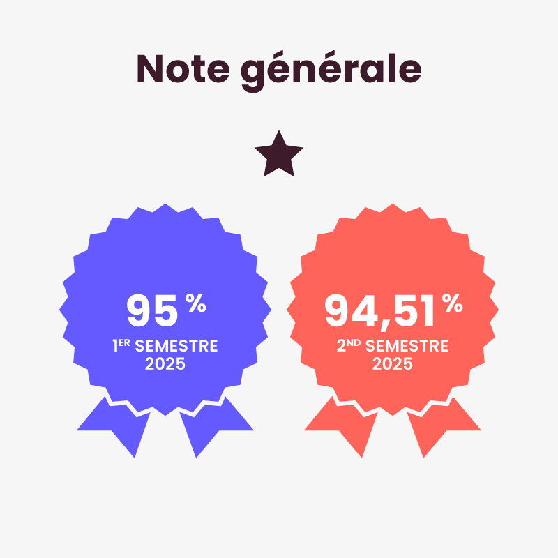 Infographie_FAD_2025-2nd-Sem-02